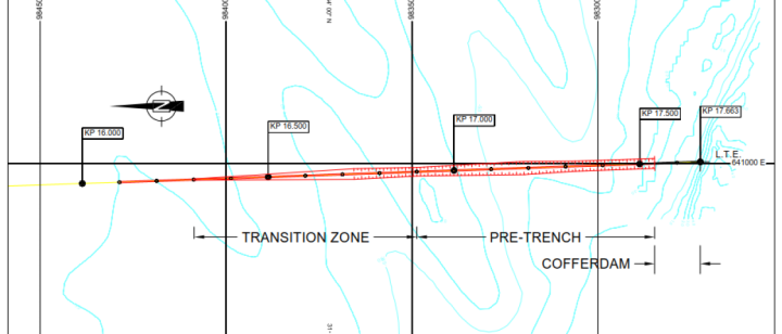 BALTIM SOUTH WEST GAS DEVELOPMENT PROJECT (EGYPT)