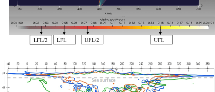 Our article on the release of gas from subsea pipelines published in the latest JLP issu