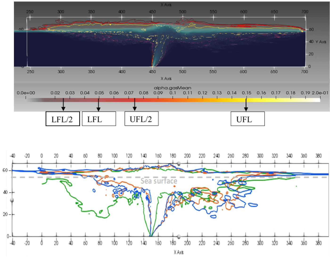 Our article on the release of gas from subsea pipelines published in the latest JLP issu